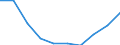 Unit of measure: Number / Age class: Total / Sex: Total / International Standard Classification of Education (ISCED 2011): Upper secondary education - vocational / Geopolitical entity (reporting): Greece
