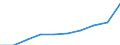 Unit of measure: Number / Age class: Total / Sex: Total / International Standard Classification of Education (ISCED 2011): Upper secondary education - vocational / Geopolitical entity (reporting): Spain