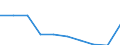 Unit of measure: Number / Age class: Total / Sex: Total / International Standard Classification of Education (ISCED 2011): Upper secondary education - vocational / Geopolitical entity (reporting): France