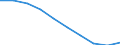 Unit of measure: Number / Age class: Total / Sex: Total / International Standard Classification of Education (ISCED 2011): Upper secondary education - vocational / Geopolitical entity (reporting): Croatia