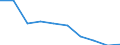 Unit of measure: Number / Age class: Total / Sex: Total / International Standard Classification of Education (ISCED 2011): Upper secondary education - vocational / Geopolitical entity (reporting): Italy