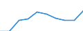 Unit of measure: Number / Age class: Total / Sex: Total / International Standard Classification of Education (ISCED 2011): Upper secondary education - vocational / Geopolitical entity (reporting): Cyprus