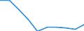 Unit of measure: Number / Age class: Total / Sex: Total / International Standard Classification of Education (ISCED 2011): Upper secondary education - vocational / Geopolitical entity (reporting): Latvia