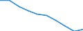 Unit of measure: Number / Age class: Total / Sex: Total / International Standard Classification of Education (ISCED 2011): Upper secondary education - vocational / Geopolitical entity (reporting): Lithuania