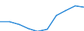 Unit of measure: Number / Age class: Total / Sex: Total / International Standard Classification of Education (ISCED 2011): Upper secondary education - vocational / Geopolitical entity (reporting): Hungary