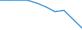 Unit of measure: Number / International Standard Classification of Education (ISCED 2011): Upper secondary education / Sex: Total / Geopolitical entity (reporting): Belgium