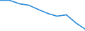 Unit of measure: Number / International Standard Classification of Education (ISCED 2011): Upper secondary education / Sex: Total / Geopolitical entity (reporting): Vlaams Gewest