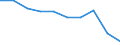 Unit of measure: Number / International Standard Classification of Education (ISCED 2011): Upper secondary education / Sex: Total / Geopolitical entity (reporting): Prov. Antwerpen