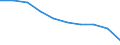 Unit of measure: Number / International Standard Classification of Education (ISCED 2011): Upper secondary education / Sex: Total / Geopolitical entity (reporting): Prov. Limburg (BE)