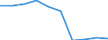 Unit of measure: Number / Working time: Total / Sector: Total / Sex: Total / International Standard Classification of Education (ISCED 2011): Post-secondary non-tertiary education / Geopolitical entity (reporting): Czechia