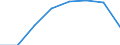 Maßeinheit: Anzahl / Arbeitszeit: Insgesamt / Sektor: Insgesamt / Geschlecht: Insgesamt / Internationale Standardklassifikation des Bildungswesens (ISCED 2011): Postsekundarer, nicht tertiärer Bereich / Geopolitische Meldeeinheit: Griechenland