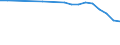 Maßeinheit: Anzahl / Arbeitszeit: Insgesamt / Sektor: Insgesamt / Geschlecht: Insgesamt / Internationale Standardklassifikation des Bildungswesens (ISCED 2011): Postsekundarer, nicht tertiärer Bereich / Geopolitische Meldeeinheit: Frankreich