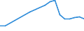 Maßeinheit: Anzahl / Arbeitszeit: Insgesamt / Sektor: Insgesamt / Geschlecht: Insgesamt / Internationale Standardklassifikation des Bildungswesens (ISCED 2011): Postsekundarer, nicht tertiärer Bereich / Geopolitische Meldeeinheit: Portugal