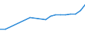 Maßeinheit: Anzahl / Arbeitszeit: Insgesamt / Sektor: Insgesamt / Geschlecht: Insgesamt / Internationale Standardklassifikation des Bildungswesens (ISCED 2011): Postsekundarer, nicht tertiärer Bereich / Geopolitische Meldeeinheit: Norwegen