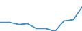 Maßeinheit: Anzahl / Arbeitszeit: Insgesamt / Sektor: Insgesamt / Geschlecht: Insgesamt / Internationale Standardklassifikation des Bildungswesens (ISCED 2011): Postsekundarer, nicht tertiärer Bereich / Geopolitische Meldeeinheit: Schweiz