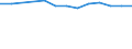 Maßeinheit: Anzahl / Arbeitszeit: Insgesamt / Sektor: Insgesamt / Geschlecht: Insgesamt / Internationale Standardklassifikation des Bildungswesens (ISCED 2011): Postsekundarer, nicht tertiärer Bereich - duale Ausbildung / Geopolitische Meldeeinheit: Deutschland