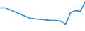 Maßeinheit: Anzahl / Arbeitszeit: Insgesamt / Sektor: Insgesamt / Geschlecht: Insgesamt / Internationale Standardklassifikation des Bildungswesens (ISCED 2011): Postsekundarer, nicht tertiärer Bereich - duale Ausbildung / Geopolitische Meldeeinheit: Irland