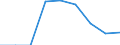 Maßeinheit: Anzahl / Arbeitszeit: Insgesamt / Sektor: Insgesamt / Geschlecht: Insgesamt / Internationale Standardklassifikation des Bildungswesens (ISCED 2011): Postsekundarer, nicht tertiärer Bereich - duale Ausbildung / Geopolitische Meldeeinheit: Spanien
