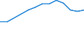 Maßeinheit: Anzahl / Arbeitszeit: Insgesamt / Sektor: Insgesamt / Geschlecht: Insgesamt / Internationale Standardklassifikation des Bildungswesens (ISCED 2011): Postsekundarer, nicht tertiärer Bereich - duale Ausbildung / Geopolitische Meldeeinheit: Lettland