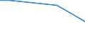 Maßeinheit: Anzahl / Arbeitszeit: Insgesamt / Sektor: Insgesamt / Geschlecht: Insgesamt / Internationale Standardklassifikation des Bildungswesens (ISCED 2011): Postsekundarer, nicht tertiärer Bereich - duale Ausbildung / Geopolitische Meldeeinheit: Niederlande
