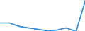 Maßeinheit: Anzahl / Arbeitszeit: Insgesamt / Sektor: Insgesamt / Geschlecht: Insgesamt / Internationale Standardklassifikation des Bildungswesens (ISCED 2011): Postsekundarer, nicht tertiärer Bereich - duale Ausbildung / Geopolitische Meldeeinheit: Slowakei