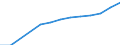 Maßeinheit: Anzahl / Arbeitszeit: Insgesamt / Sektor: Insgesamt / Geschlecht: Insgesamt / Internationale Standardklassifikation des Bildungswesens (ISCED 2011): Postsekundarer, nicht tertiärer Bereich - duale Ausbildung / Geopolitische Meldeeinheit: Schweden