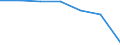 Maßeinheit: Anzahl / Arbeitszeit: Insgesamt / Sektor: Insgesamt / Geschlecht: Insgesamt / Internationale Standardklassifikation des Bildungswesens (ISCED 2011): Postsekundarer, nicht tertiärer Bereich - allgemeinbildend / Geopolitische Meldeeinheit: Europäische Union - 28 Länder (2013-2020)