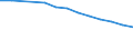 Maßeinheit: Anzahl / Arbeitszeit: Insgesamt / Sektor: Insgesamt / Geschlecht: Insgesamt / Internationale Standardklassifikation des Bildungswesens (ISCED 2011): Postsekundarer, nicht tertiärer Bereich - allgemeinbildend / Geopolitische Meldeeinheit: Deutschland