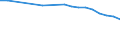 Maßeinheit: Anzahl / Arbeitszeit: Insgesamt / Sektor: Insgesamt / Geschlecht: Insgesamt / Internationale Standardklassifikation des Bildungswesens (ISCED 2011): Postsekundarer, nicht tertiärer Bereich - allgemeinbildend / Geopolitische Meldeeinheit: Frankreich