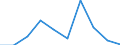 Maßeinheit: Anzahl / Arbeitszeit: Insgesamt / Sektor: Insgesamt / Geschlecht: Insgesamt / Internationale Standardklassifikation des Bildungswesens (ISCED 2011): Postsekundarer, nicht tertiärer Bereich - allgemeinbildend / Geopolitische Meldeeinheit: Malta