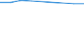 Maßeinheit: Anzahl / Arbeitszeit: Insgesamt / Sektor: Insgesamt / Geschlecht: Insgesamt / Internationale Standardklassifikation des Bildungswesens (ISCED 2011): Postsekundarer, nicht tertiärer Bereich - berufsbildend / Geopolitische Meldeeinheit: Europäische Union - 27 Länder (ab 2020)
