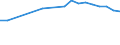 Maßeinheit: Anzahl / Arbeitszeit: Insgesamt / Sektor: Insgesamt / Geschlecht: Insgesamt / Internationale Standardklassifikation des Bildungswesens (ISCED 2011): Postsekundarer, nicht tertiärer Bereich - berufsbildend / Geopolitische Meldeeinheit: Belgien