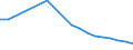 Maßeinheit: Anzahl / Arbeitszeit: Insgesamt / Sektor: Insgesamt / Geschlecht: Insgesamt / Internationale Standardklassifikation des Bildungswesens (ISCED 2011): Postsekundarer, nicht tertiärer Bereich - berufsbildend / Geopolitische Meldeeinheit: Bulgarien
