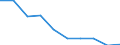 Maßeinheit: Anzahl / Arbeitszeit: Insgesamt / Sektor: Insgesamt / Geschlecht: Insgesamt / Internationale Standardklassifikation des Bildungswesens (ISCED 2011): Postsekundarer, nicht tertiärer Bereich - berufsbildend / Geopolitische Meldeeinheit: Tschechien