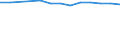 Maßeinheit: Anzahl / Arbeitszeit: Insgesamt / Sektor: Insgesamt / Geschlecht: Insgesamt / Internationale Standardklassifikation des Bildungswesens (ISCED 2011): Postsekundarer, nicht tertiärer Bereich - berufsbildend / Geopolitische Meldeeinheit: Deutschland
