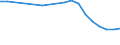 Maßeinheit: Anzahl / Arbeitszeit: Insgesamt / Sektor: Insgesamt / Geschlecht: Insgesamt / Internationale Standardklassifikation des Bildungswesens (ISCED 2011): Postsekundarer, nicht tertiärer Bereich - berufsbildend / Geopolitische Meldeeinheit: Estland