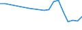 Maßeinheit: Anzahl / Arbeitszeit: Insgesamt / Sektor: Insgesamt / Geschlecht: Insgesamt / Internationale Standardklassifikation des Bildungswesens (ISCED 2011): Postsekundarer, nicht tertiärer Bereich - berufsbildend / Geopolitische Meldeeinheit: Irland