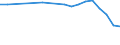 Maßeinheit: Anzahl / Arbeitszeit: Insgesamt / Sektor: Insgesamt / Geschlecht: Insgesamt / Internationale Standardklassifikation des Bildungswesens (ISCED 2011): Postsekundarer, nicht tertiärer Bereich - berufsbildend / Geopolitische Meldeeinheit: Frankreich