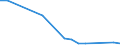 Maßeinheit: Anzahl / Arbeitszeit: Insgesamt / Sektor: Insgesamt / Geschlecht: Insgesamt / Internationale Standardklassifikation des Bildungswesens (ISCED 2011): Postsekundarer, nicht tertiärer Bereich - berufsbildend / Geopolitische Meldeeinheit: Italien