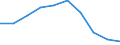 Maßeinheit: Anzahl / Arbeitszeit: Insgesamt / Sektor: Insgesamt / Geschlecht: Insgesamt / Internationale Standardklassifikation des Bildungswesens (ISCED 2011): Postsekundarer, nicht tertiärer Bereich - berufsbildend / Geopolitische Meldeeinheit: Litauen