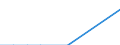 Maßeinheit: Anzahl / Arbeitszeit: Insgesamt / Sektor: Insgesamt / Geschlecht: Insgesamt / Internationale Standardklassifikation des Bildungswesens (ISCED 2011): Postsekundarer, nicht tertiärer Bereich - berufsbildend / Geopolitische Meldeeinheit: Malta