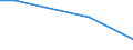Maßeinheit: Anzahl / Arbeitszeit: Insgesamt / Sektor: Insgesamt / Geschlecht: Insgesamt / Internationale Standardklassifikation des Bildungswesens (ISCED 2011): Postsekundarer, nicht tertiärer Bereich - berufsbildend / Geopolitische Meldeeinheit: Niederlande