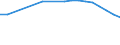 Maßeinheit: Anzahl / Arbeitszeit: Insgesamt / Sektor: Insgesamt / Geschlecht: Insgesamt / Internationale Standardklassifikation des Bildungswesens (ISCED 2011): Postsekundarer, nicht tertiärer Bereich - berufsbildend / Geopolitische Meldeeinheit: Österreich