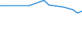 Maßeinheit: Anzahl / Arbeitszeit: Insgesamt / Sektor: Insgesamt / Geschlecht: Insgesamt / Internationale Standardklassifikation des Bildungswesens (ISCED 2011): Postsekundarer, nicht tertiärer Bereich - berufsbildend / Geopolitische Meldeeinheit: Polen
