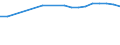 Maßeinheit: Anzahl / Arbeitszeit: Insgesamt / Sektor: Insgesamt / Geschlecht: Insgesamt / Internationale Standardklassifikation des Bildungswesens (ISCED 2011): Postsekundarer, nicht tertiärer Bereich - berufsbildend / Geopolitische Meldeeinheit: Finnland