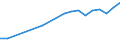 Maßeinheit: Anzahl / Arbeitszeit: Insgesamt / Sektor: Insgesamt / Geschlecht: Insgesamt / Internationale Standardklassifikation des Bildungswesens (ISCED 2011): Postsekundarer, nicht tertiärer Bereich - berufsbildend / Geopolitische Meldeeinheit: Schweden