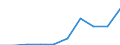 Maßeinheit: Anzahl / Arbeitszeit: Insgesamt / Sektor: Insgesamt / Geschlecht: Insgesamt / Internationale Standardklassifikation des Bildungswesens (ISCED 2011): Postsekundarer, nicht tertiärer Bereich - berufsbildend / Geopolitische Meldeeinheit: Island
