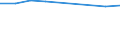 Maßeinheit: Anzahl / Arbeitszeit: Insgesamt / Sektor: Insgesamt / Geschlecht: Männer / Internationale Standardklassifikation des Bildungswesens (ISCED 2011): Postsekundarer, nicht tertiärer Bereich / Geopolitische Meldeeinheit: Europäische Union - 27 Länder (ab 2020)
