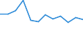 Unit of measure: Number / Age class: Total / Sex: Total / International Standard Classification of Education (ISCED 2011): Post-secondary non-tertiary education / Geopolitical entity (reporting): Serbia