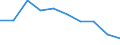 Unit of measure: Number / International Standard Classification of Education (ISCED 2011): Post-secondary non-tertiary education / Sex: Total / Geopolitical entity (reporting): Belgium